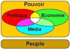 Le pouvoir