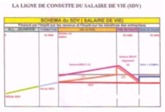 Le salaire de vie. Doléance du citoyen Jean-Pierre Baron
