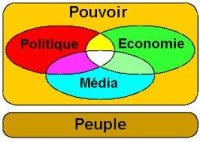 Le pouvoir