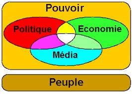 La Présidence de la République en France