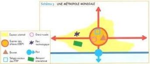Que l'arbre des grands projets ne cache pas la foret des métropoles !